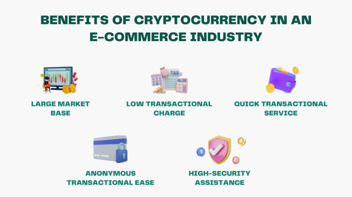 benefits of crypto in an ecommerce industry