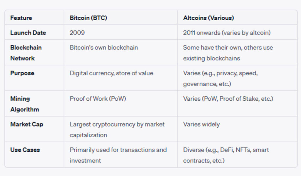 Altcoins Explained: A 101 Guide | CoinPayments Media