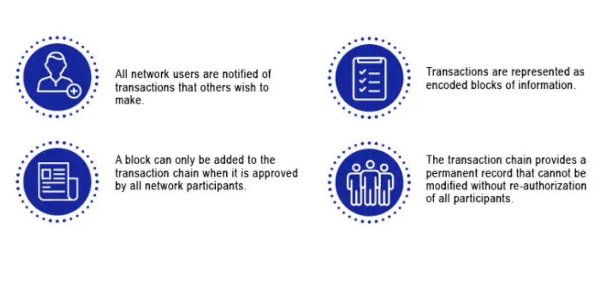 blockchain payment processing explained