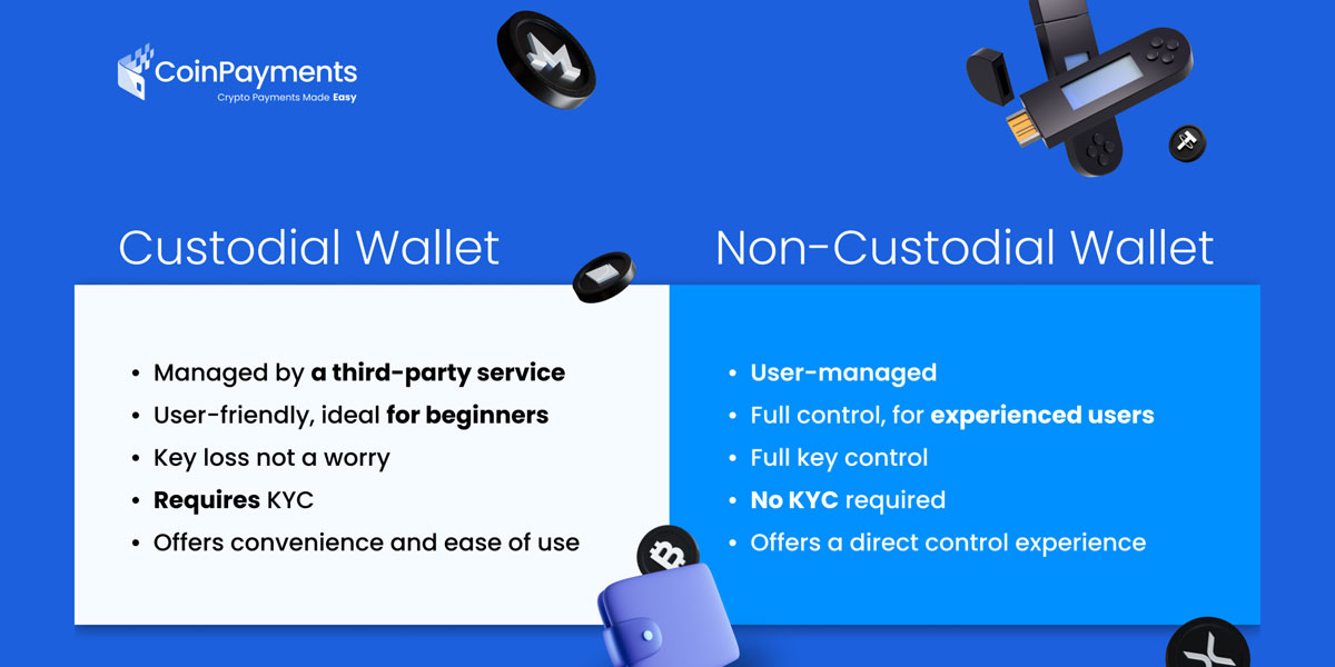 types of crypto wallets
