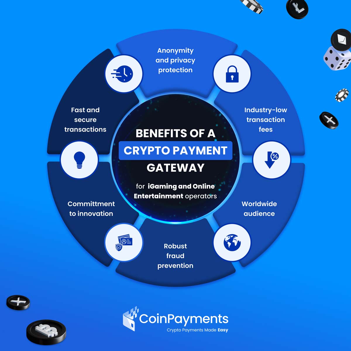benefits of crypto deposits and withdrawal in igaming