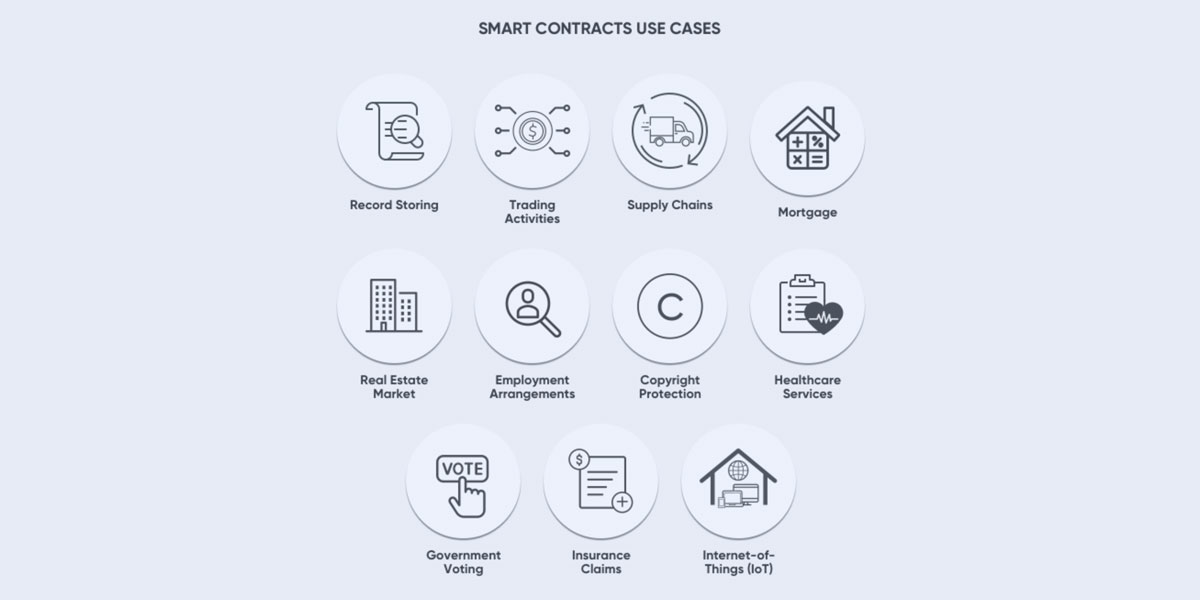 smart contracts use case